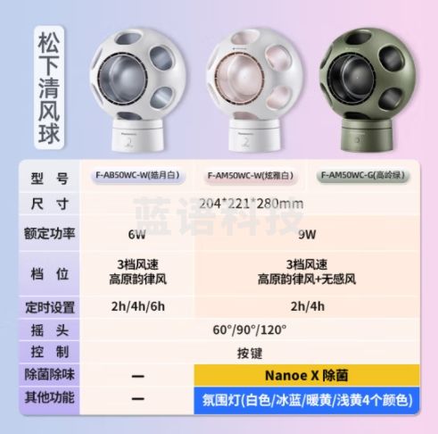 松下（Panasonic）无叶电风扇 桌面除菌净化空气循环静音清风球 办公室台式小型家用送风扇 除菌除异味+氛围灯F-AM50WC-W