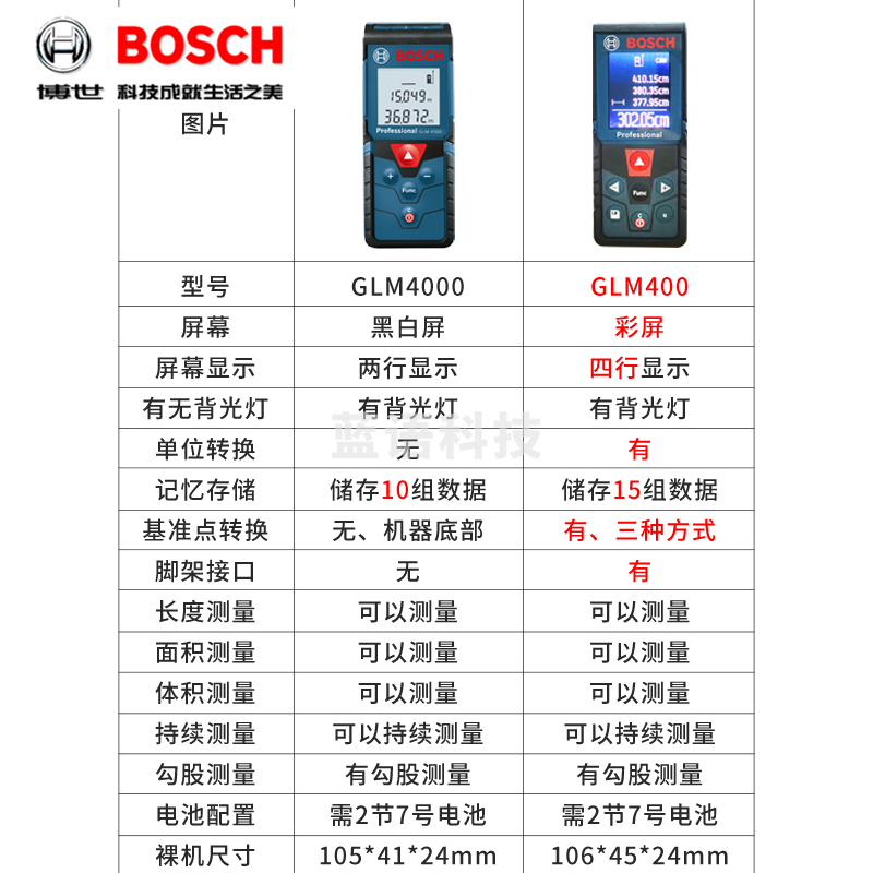 博世（BOSCH）40米手持激光测距仪GLM400高精度测距仪手持红外线电子尺量房仪博士测量工具彩屏 博世40米彩屏测距仪GLM400