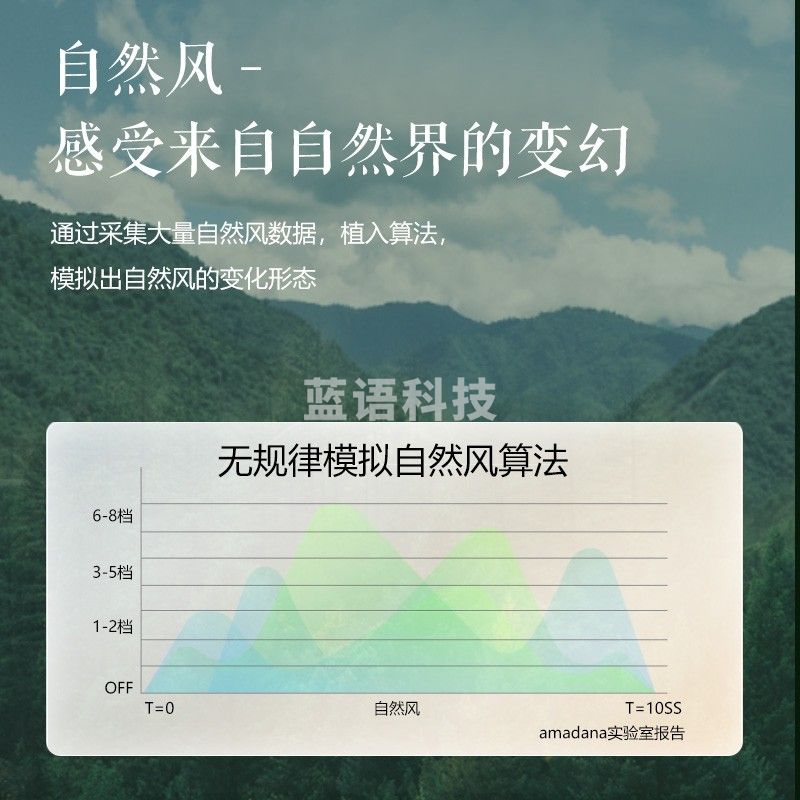 日本amadana空气循环扇电风扇落地扇变频直流遥控3D/4D风扇家用台式立式升降涡轮换气扇C6 富士白