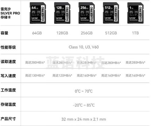雷克沙（Lexar）v60sd卡相机内存卡高速4K单反相机存储卡 强悍影像性能 1800x 读280MB/s 256GB