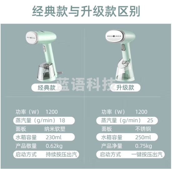 海尔（Haier）手持小型挂烫机 蒸汽电熨斗家用烫衣机差旅迷你便携式熨烫机 HY-GW2502A