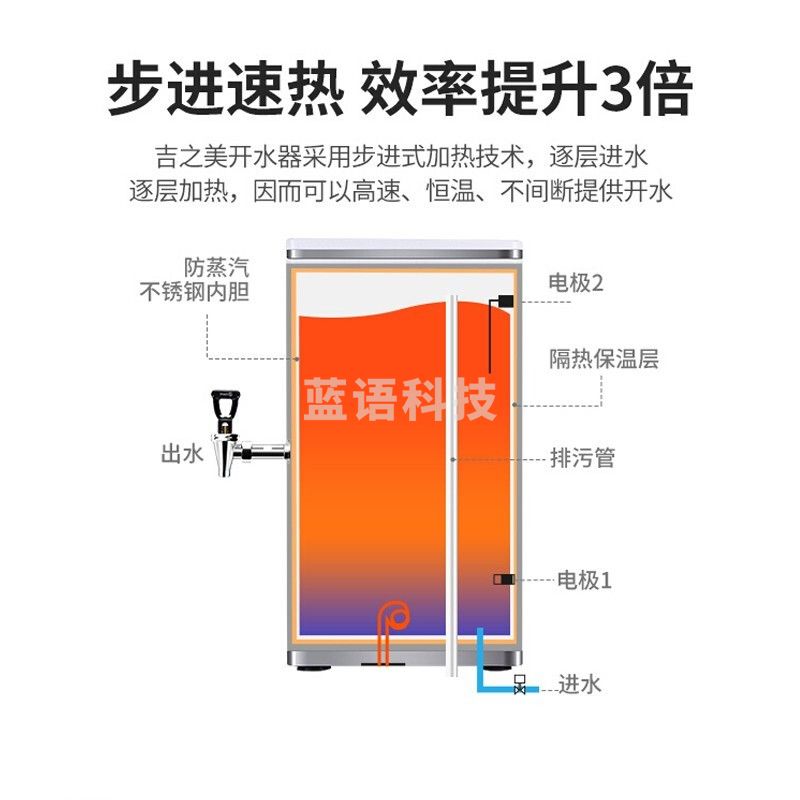 吉之美（Gemi）开水器商用 步进式加热开水机全自动进水餐饮办公室学校大流量饮水机GM-K2-15ESW+净水器（不含安装）