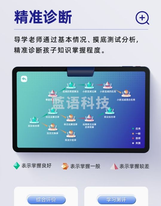 快易典旗舰学习机G6 学生平板小学初中高中同步 笔屏互动AI辅导大模型答疑 护眼家教机 12英寸（8+256G）