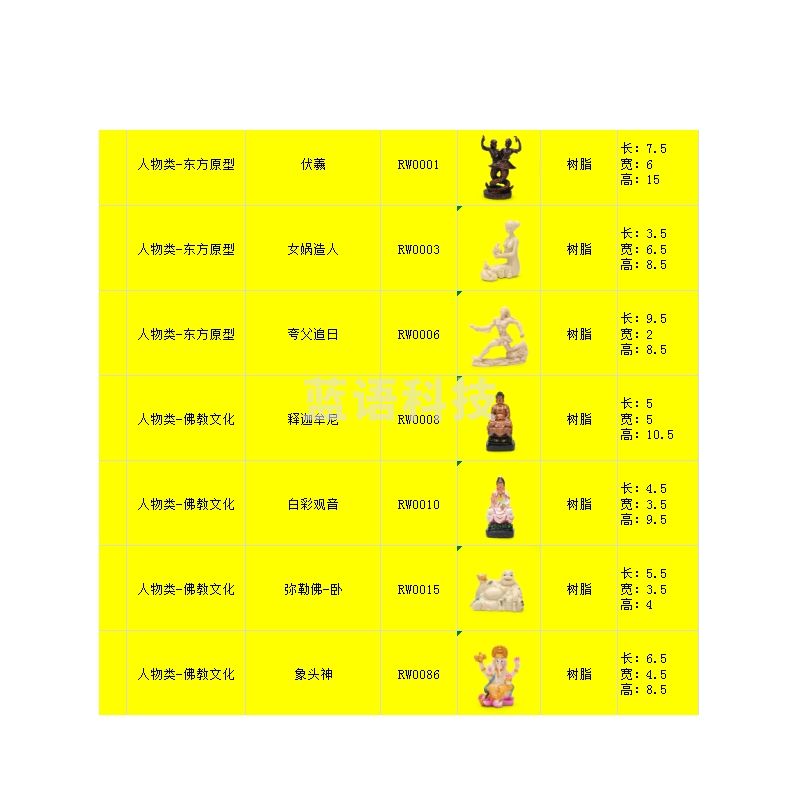 容大天成  心理沙具模型