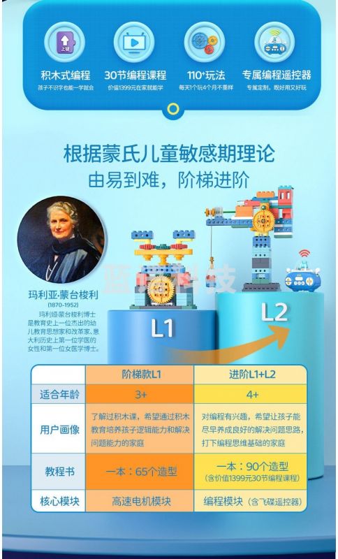 金丸子 兼容乐高积木大颗粒男孩子遥控编程电动机械齿轮益智科教儿童玩具科学类89ki555