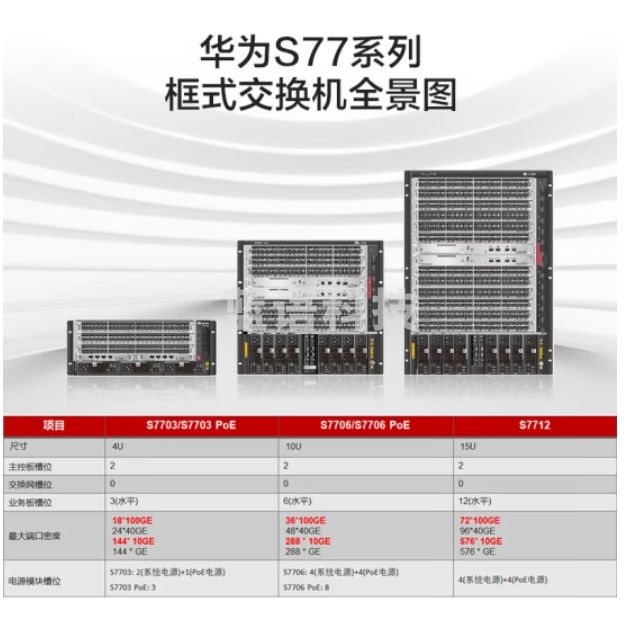 华为（HUAWEI） S5735S-L48P4X-A 48口千兆企业级POE供电交换机 万兆上行