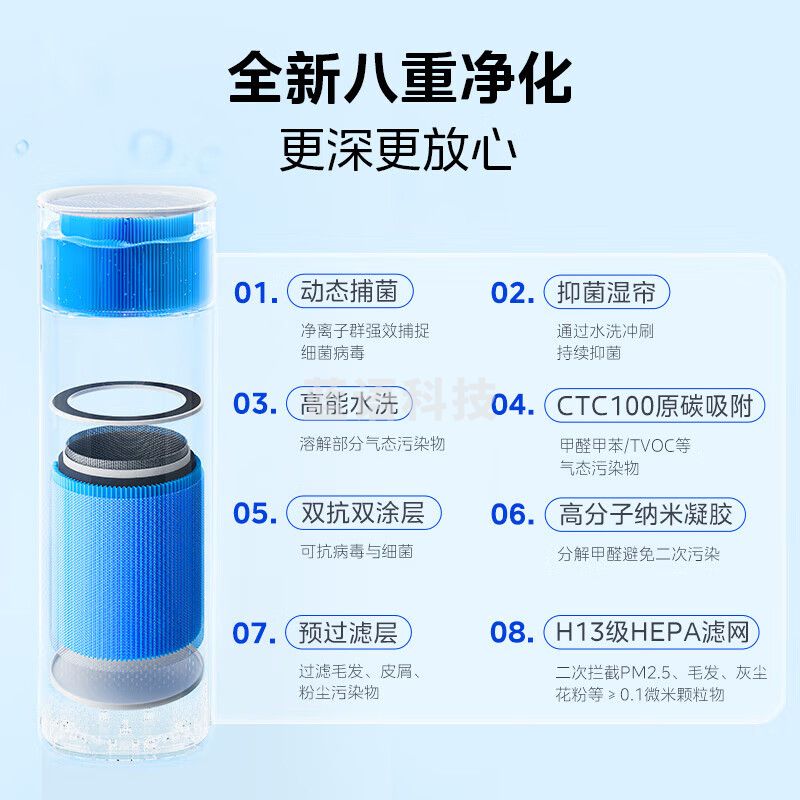 美的（Midea）空气净化器 KJ600F-LM1S