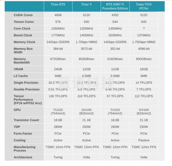 英伟达（NVIDIA） RTX2080TI 11G涡轮显卡深度学习服务器AI人工智能训练GPU Titan V 12G工包