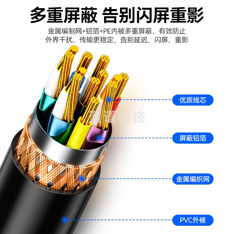 山泽（SAMZHE）VM-1200VGA线高清双磁环蓝头VGA3+6线芯 20米