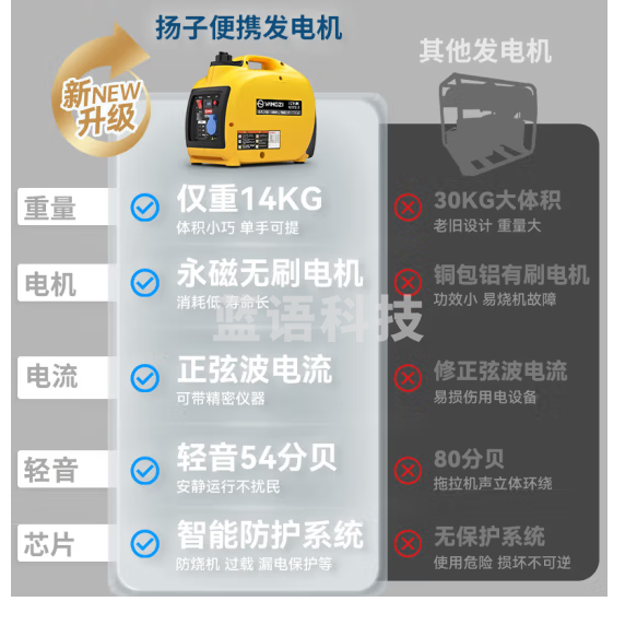 扬子（YANGZI）汽油发电机家用便携式户外轻音遥控变频220V小型露营 2.5KW