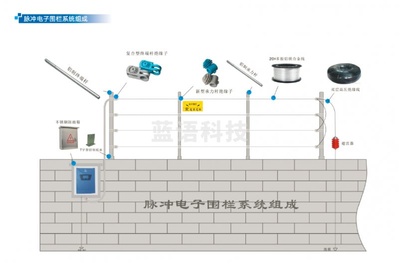 国标电子围栏系统全套1米