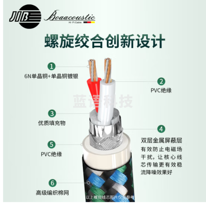 JIB 高端绿水鬼GEB-2306卡侬公对母音频线 XLR平衡线 CD/功放/前后级/音响箱连接线5米1对