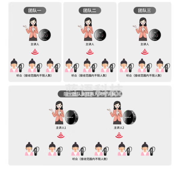 开米乐（KAIMILE）无线讲解器一对多耳机适合10人团队研学参观政企接待工厂观摩无线教学解说系统设备KML-980