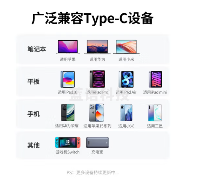 绿联 雷电4苹果15Promax充电线全功能线Type-C线PD100W快充线c to c适用显示器扩展移动硬盘盒苹果华为笔记本