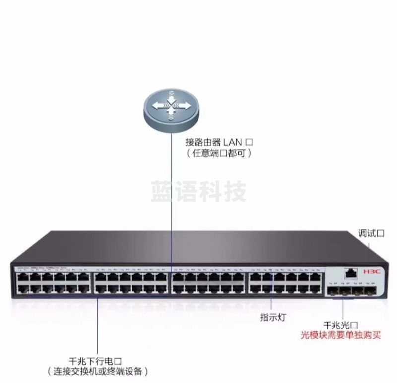新华三(H3C)  S1850V2-52P-EI   48口千兆电+4千兆光纤口二层Web网管企业级网络交换机 Vlan划分/图形化管理