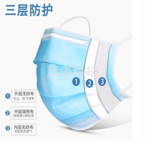 一次性口罩 独立包装 防病毒灭菌口罩 50只/盒 M&C37673