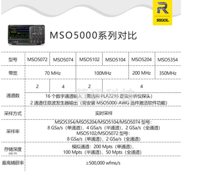 RIGOL普源精电数字示波器4通道采样支持信号源逻辑分析 MSO5204+2RL+BND+PLA2216