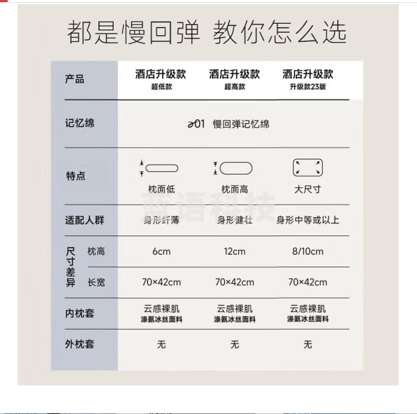 亚朵星球枕头颈椎枕芯睡眠深度养护慢回弹睡觉专用记忆棉枕头芯酒店低枕 升级款23版低枕70*42*8