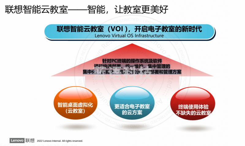 联想智能云教室管理软件
