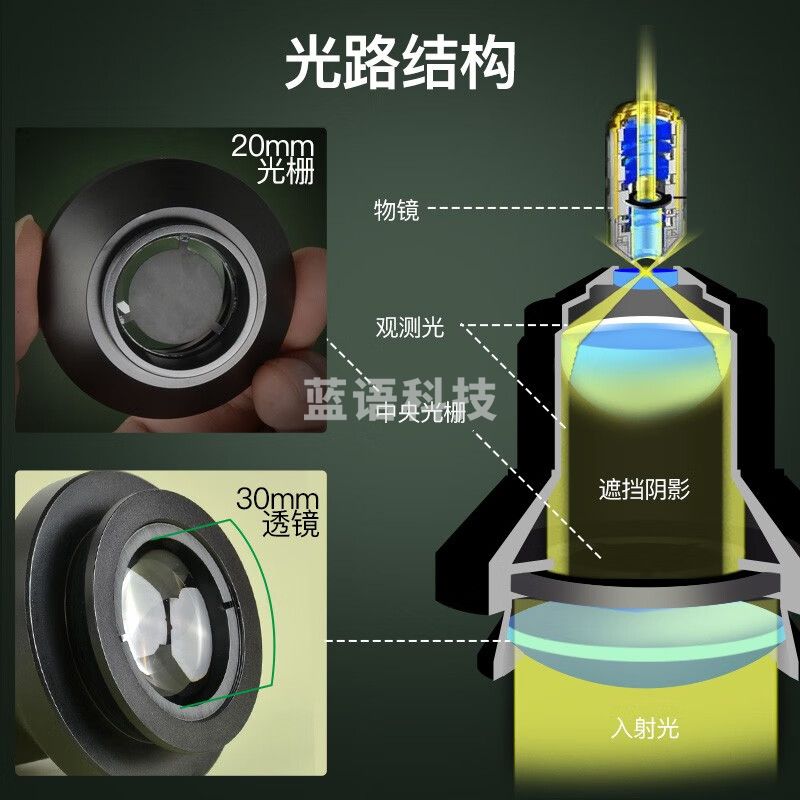 萨伽（SAGA）配件光学生物暗场聚光镜暗视野提高标本观察分辨率