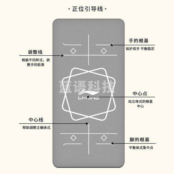 李宁（LI-NING） NBR包边体位线加宽185*80cm防滑家用加厚10mm训练健身运动垫 LBDM734-4 灰色