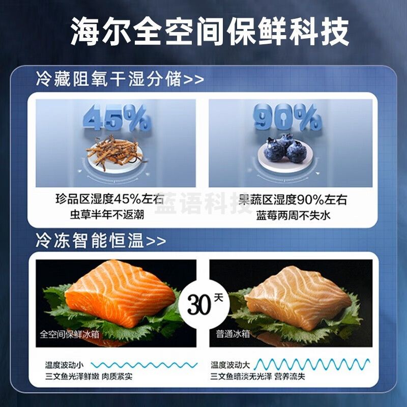 海尔（Haier）【新品全空间保鲜】海尔冰箱对开双开门601升大容量变频风冷无霜家用智能电冰箱 BCD-601WGHSS19B9U1