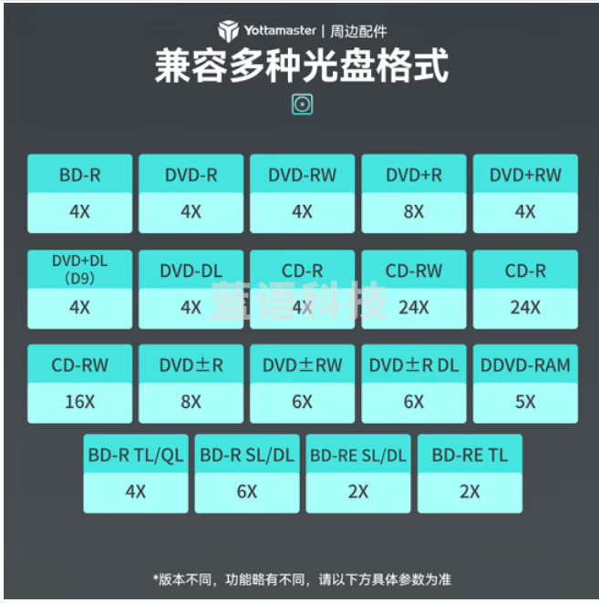 尤达大师（Yottamaster） 外置蓝光刻录机蓝光光驱外接移动DVD光驱Type-C/USB台式笔记本电脑通用P-CD04