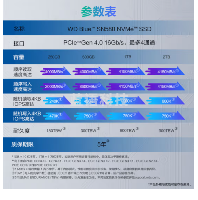 西部数据(WD)1TB SSD固态硬盘 M.2(NVMe协议)SN580 PCIe4.0