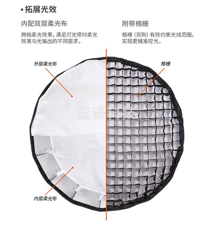 神牛(Godox) 快装柔光箱网格柔光罩保荣口摄影闪光灯便携快装 P120单栅格【120cm】