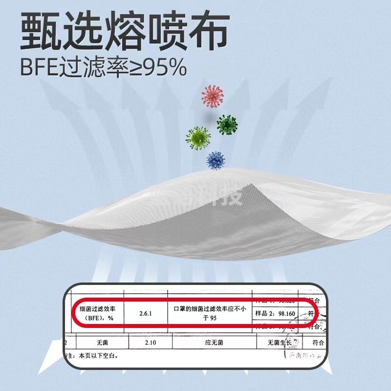 一次性口罩 非独立包装 50只/盒 灭菌级三层口罩