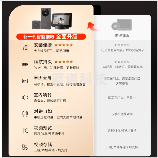 普联（TP-LINK）可视门铃带显示屏智能电子猫眼摄像头家用 400万高清防盗门口监控无线wifi手机远程对讲视频通话