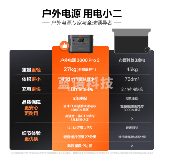 电小二【3度电新品3600W大功率】大容量快充户外电源220V移动电源户外作业停电应急备用储能电源3000Pro2