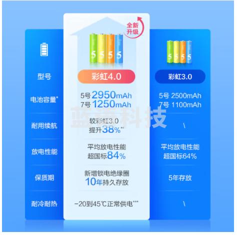 京东京造5号彩虹电池碱性电池无汞环保10节单色装 玩具/血压计/血糖仪/遥控器/挂钟/电子锁/体脂称/鼠标 10节单色