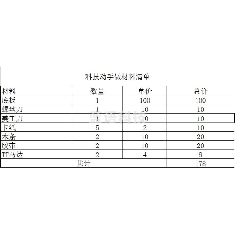 手工之家 科学类科技动手做材料包（底板+螺丝刀+美工刀+卡纸+木条+胶带+TT马达）