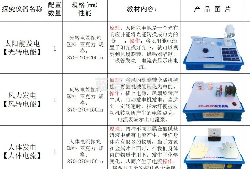 米奇妙 科学类科学探究发现室