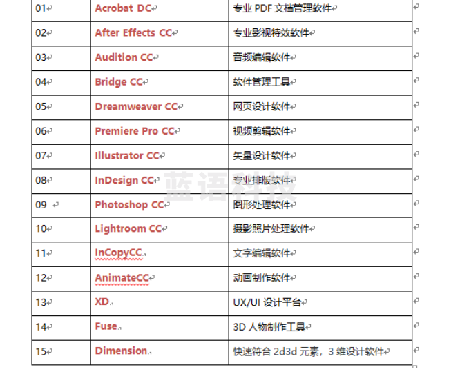 Adobe 正版视频、图像处理软件