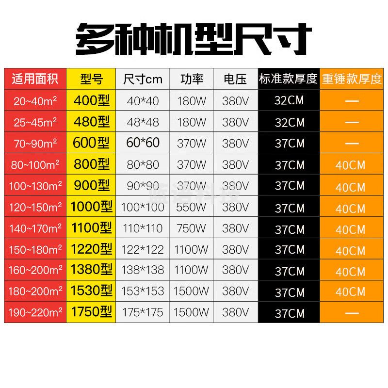 派普硕 负压风机大功率工业排风扇工厂静音强力抽风机养殖场排气扇 1220型重锤款厚40CM