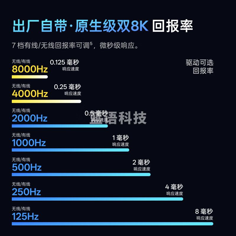雷柏（Rapoo）VT7二代双8K版 中大手 无线/有线双模游戏鼠标 轻量化设计原相3398引擎 原生8K+8K回报率 白