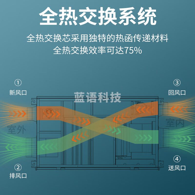 贝菱 双向流全热交换新风家用净化换气wifi吊顶除湿机/吊顶式中央管道除湿机/工业吊装式除湿机 60L/天 70-120㎡ BL-860D-QJH