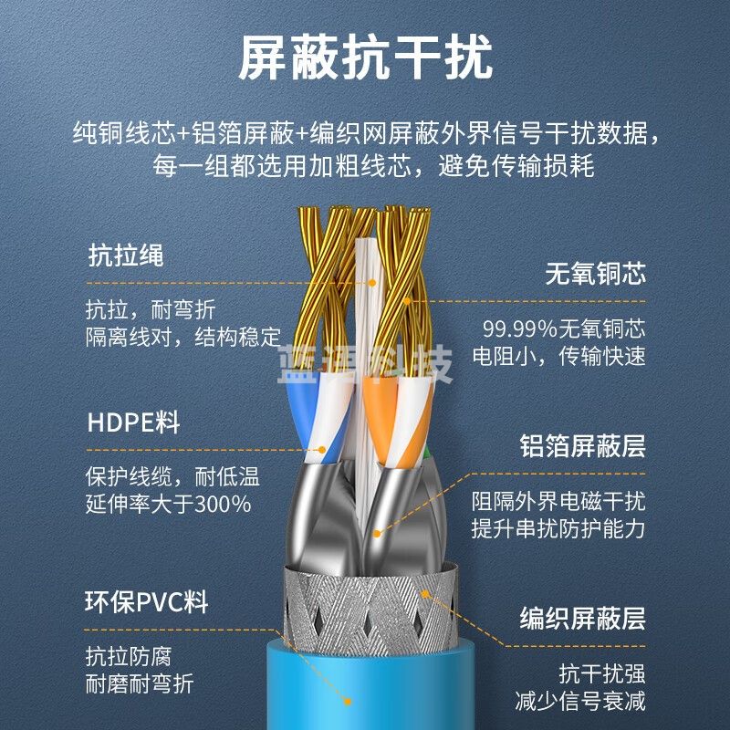 网线 中天恒科/ZHONGTIANHITECH ZT-R608B-15 15 蓝色 双屏蔽