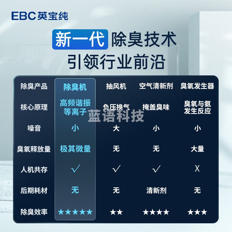 英宝纯(EBC)公厕 除臭机垃圾房除臭设备饭店餐饮店KTV公共卫生间更衣室换鞋区 鞋臭除臭杀菌机等离子空气净化器 HK500