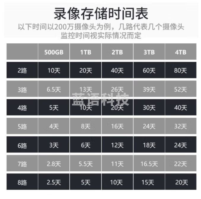dahua大华8路硬盘录像机非POE网络高清H.265编码手机远程监控NVR主机NVR2108HS-HD/H
