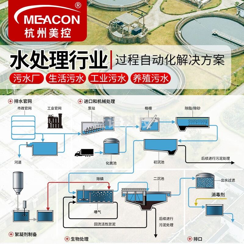 meacon在线水处理设备配套自来水检测初沉曝气池中水回用污废水处理系统 【基础款】pH/ORP控制器2.3