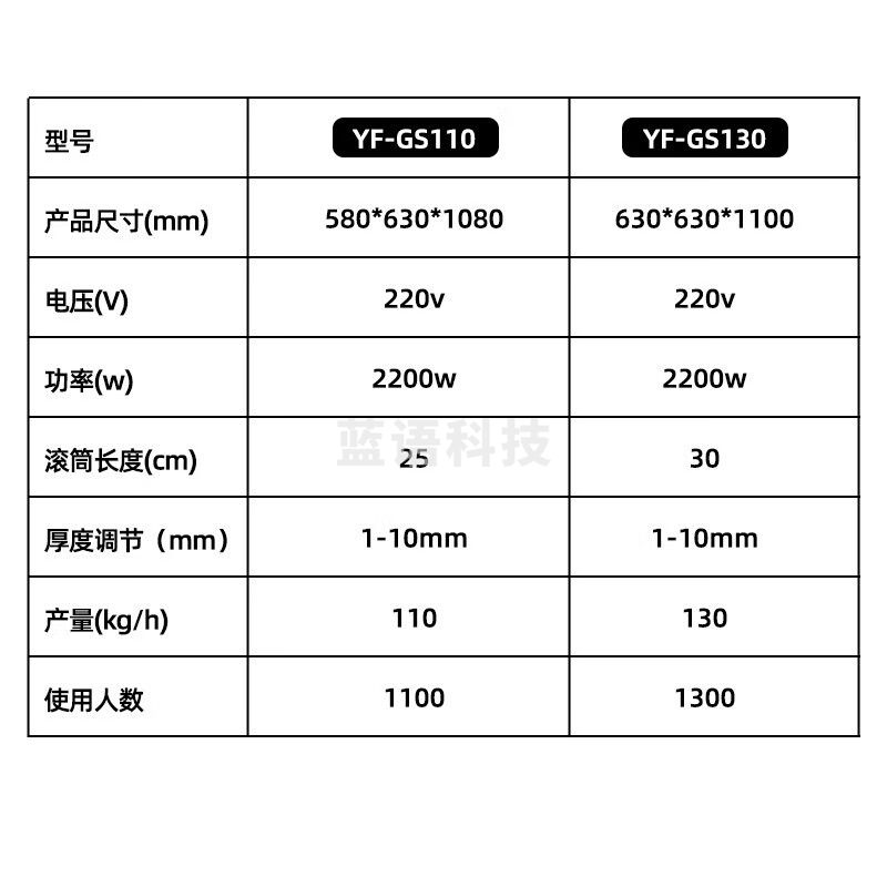 艾士奇 AISHIQI 商用压面机 压面条饺子皮面皮擀面皮包子皮 高速高产宽度可调 YF-GS130