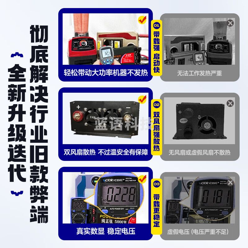 梦多福车载逆变器12V24V转220V大功率货车电源转换器三轮车摆摊纯正弦波 3500W  M1