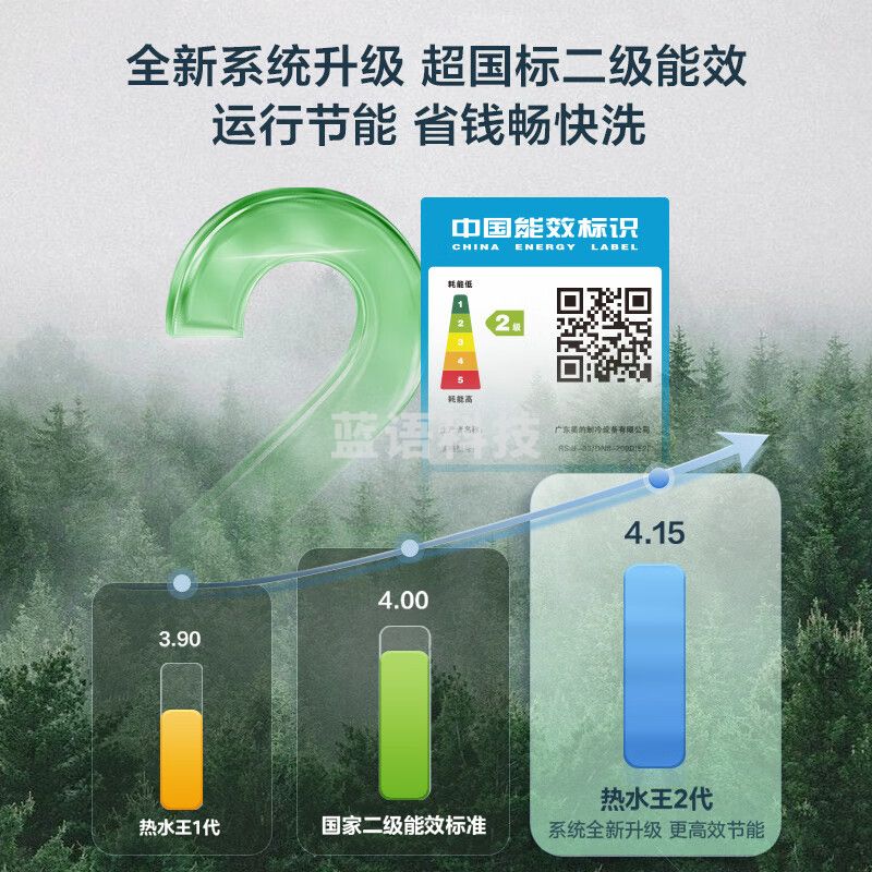 美的（Midea）空气能热水器200升包安装 水电分离WIFI智控R32冷媒以旧换新热水王RSJF-33/N8-200D(E2)（4-6人）