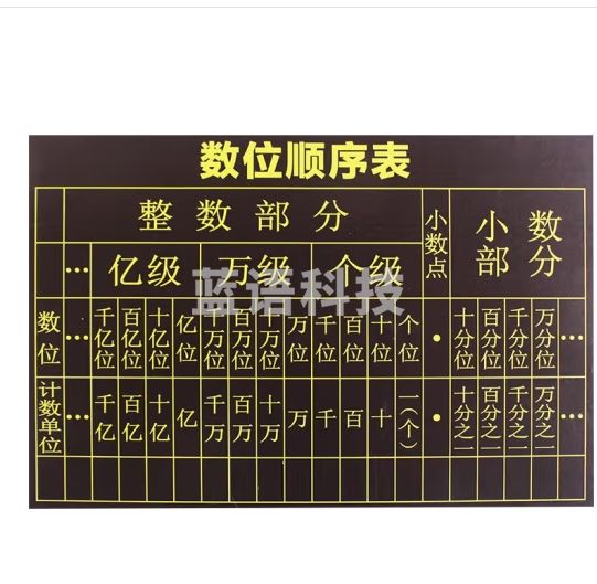 六鑫 磁性数位顺序表 磁性方格图 多位多级 教师学生用教学磁性黑板贴 小学数学教学用具教具 磁性数位顺序表【黑色60*90】