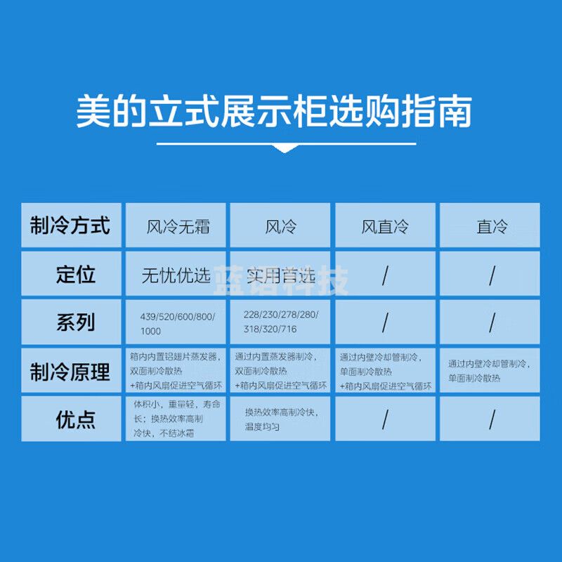 美的278升展示柜冷藏保鲜柜立式单门饮料柜便利店冰柜鲜花蛋糕水果柜商用冰箱风冷一级能效ML-278LDGE