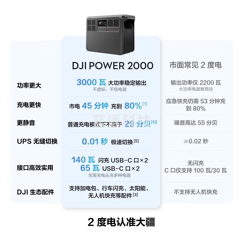 大疆【2 度电新品】220V3000瓦大功率大容量快充户外移动电源 DJI Power 2000 加电包赠小推车套装