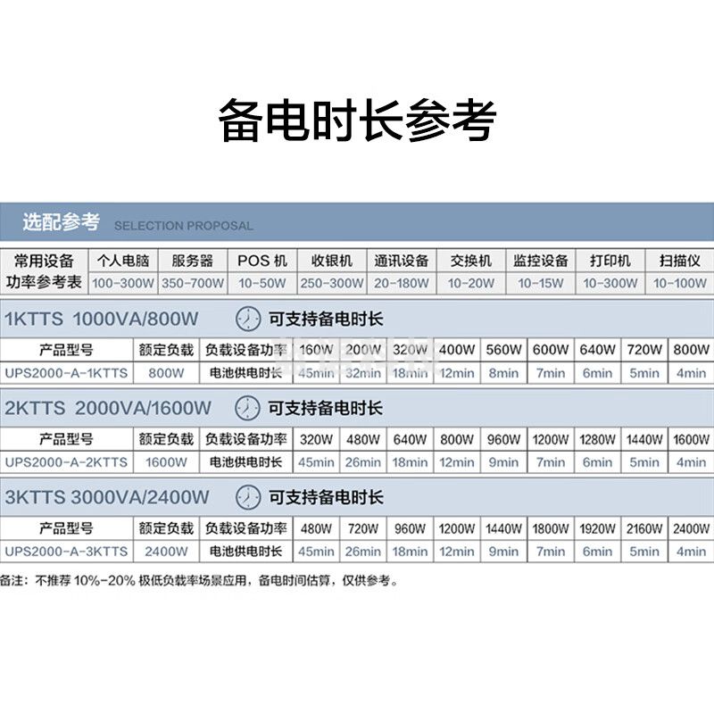 华为UPS2000-A-3KTTS在线式UPS不间断电源3KVA/2400W 企业级稳压续航应急备用电源 塔式标机内置蓄电池